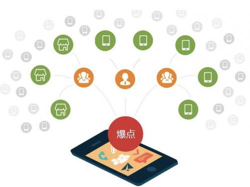 长子为什么越来越多的企业通过软文营销来引流